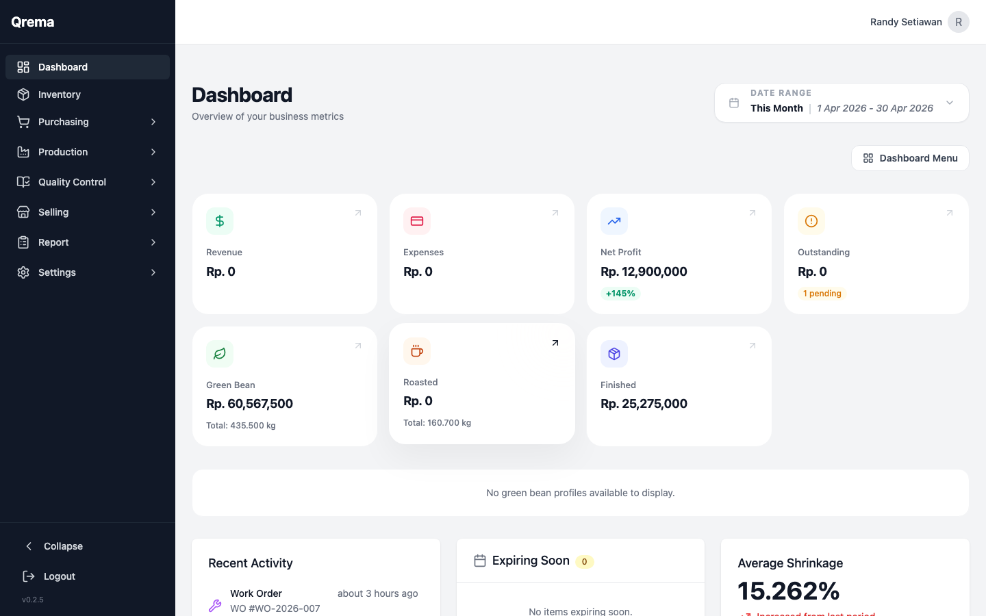 Dashboard metrics showing revenue, expenses, and operational KPIs